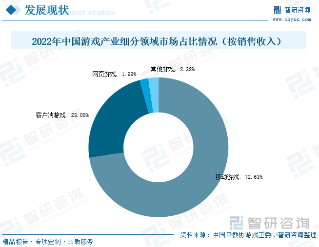 现状分析：产业存量竞争式发展电竞游戏市场潜力明显AG真人九游会登录网址2023年中国游戏行业市场(图1)