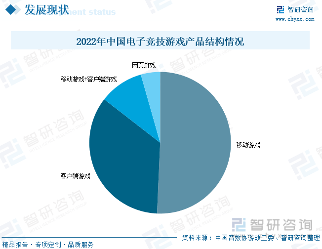 现状分析：产业存量竞争式发展电竞游戏市场潜力明显AG真人九游会登录网址2023年中国游戏行业市场(图3)