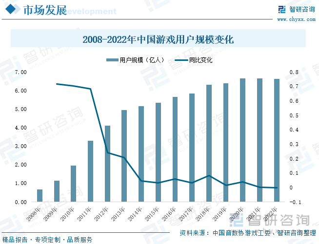 现状分析：产业存量竞争式发展电竞游戏市场潜力明显AG真人九游会登录网址2023年中国游戏行业市场(图2)