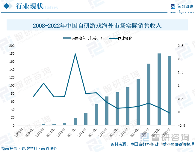 现状分析：产业存量竞争式发展电竞游戏市场潜力明显AG真人九游会登录网址2023年中国游戏行业市场(图5)