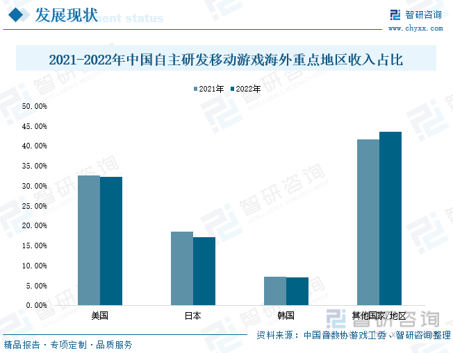 现状分析：产业存量竞争式发展电竞游戏市场潜力明显AG真人九游会登录网址2023年中国游戏行业市场(图4)